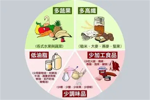 详细描述