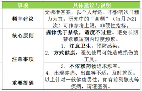 细节说明