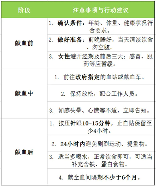 细节说明